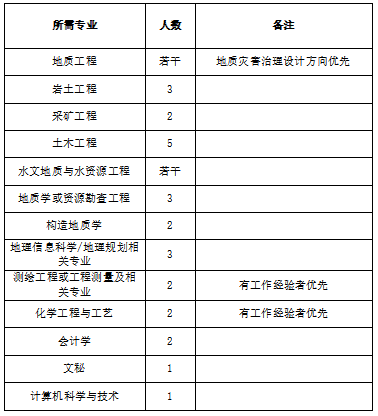 4894b6e2d0302c92f5c45229355c2a6d.png 陜西地礦綜合地質(zhì)大隊(duì)有限公司簡(jiǎn)介(2)(1)985.png